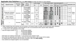 Air Slide Table MXQ A Series MXQ8A-40Z