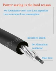 Steel core insulated wire 1KV*JKLGYJ-95/20