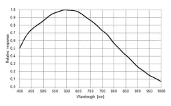 MER2-302-56U3M-L(2048&times;1536,USB3.0,Mono)