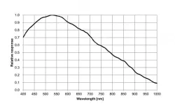 MER-630-60U3M-L(3088&times;2064,USB3.0,Mono)