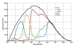 MER-134-93U3C-L(1280&times;1024,USB3.0,Color)