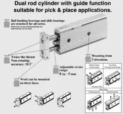 Dual Rod CylinderCompact Type CXSJ Series &oslash;6, &oslash;10, &oslash;15, &oslash;20, &oslash;25, &oslash;32