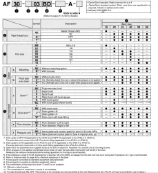 Modular Type Air Filter AF30-03D-A