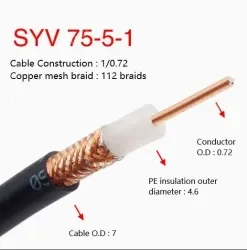 Coaxial cables SYV 75-5-1 Roll