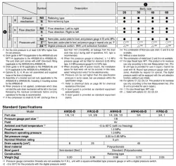 Modular Type Filter Regulator AW-B Series