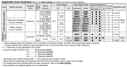 Air Slide Table Double-ported Type MXQ B Series &oslash;6, &oslash;8, &oslash;12, &oslash;16, &oslash;20MXQ8B-30Z