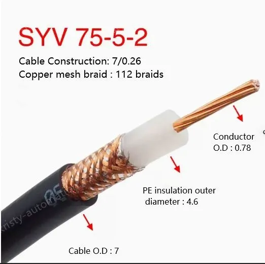 Coaxial cables SYV 75-5-2 Roll