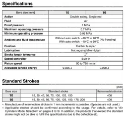 Built-in Speed Controller Type Double Acting, Single Rod CJ2Z Series &oslash;10, &oslash;16