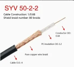 Coaxial cables SYV 50-2-2 Zeroing