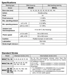 Compact Guide Cylinder MGQ Series &oslash;12, &oslash;16, &oslash;20, &oslash;25, &oslash;32, &oslash;40, &oslash;50, &oslash;63, &oslash;80, &oslash;100