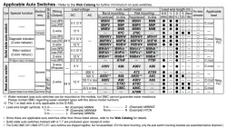 Longer Life Cylinder Double Acting, Single Rod CJ2-XB24 &oslash;6, &oslash;10, &oslash;16