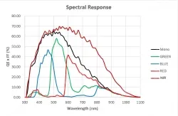 MARS-2626-150X2M(5120&times;5120,CoaXPress2.0,Mono)