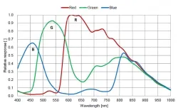 VE2S-301-125U3C-S(2048&times;1536,USB3.0,Color)