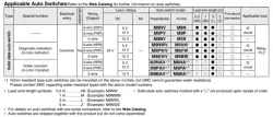 Dual Rod Cylinder JMGP Series &oslash;12, &oslash;16, &oslash;20, &oslash;25, &oslash;32, &oslash;40, &oslash;50, &oslash;63, &oslash;80, &oslash;100