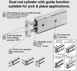 Dual Rod CylinderCompact Type CXSJ Series &oslash;6, &oslash;10, &oslash;15, &oslash;20, &oslash;25, &oslash;32