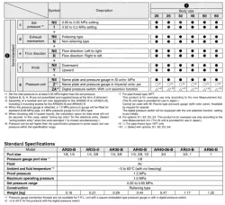 AR20-AR60-B Series Modular Type Regulator With Backflow Function Option