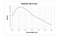 MER2-135-208U3M-L(1280&times;1024,USB3.0,Mono)