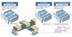 Compact Guide Cylinder MGP Series MGPM16-50Z