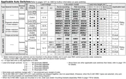 With End Lock CBJ2 Series &oslash;16