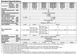 Air Combination Air Filter + Regulator + Lubricator AC20-D to AC60-D