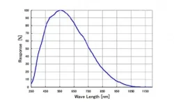 MER-132-43GM(1292&times;964,GigE,Mono)