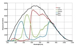 MER-131-210U3M-L(1280&times;1024,USB3.0,Mono)