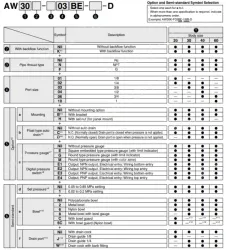 Modular Type Filter Regulator AW Series