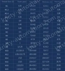 M4 100 capsules Anti-tooth
