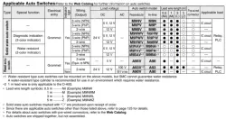 Air Slide Table Double-ported Type MXQ B Series &oslash;6, &oslash;8, &oslash;12, &oslash;16, &oslash;20