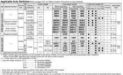 Built-in Speed Controller Type Double Acting, Double Rod CJ2ZW Series