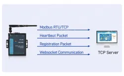 2 LAN Port Serial to WiFi Converter
