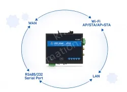 Serial to Wi-Fi6 Converter