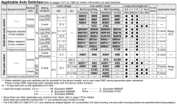 Built-in Speed Controller Type Double Acting, Single Rod CJ2Z Series &oslash;10, &oslash;16