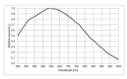 MER2-041-608U3M-HS(720&times;540,USB3.0,Mono)
