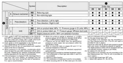 Air Combination Air Filter + Regulator + Lubricator AC20-D to AC60-D