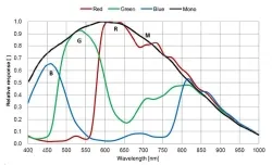 VEN-303-107U3M-FPC(2048&times;1536,USB3.0,Mono)