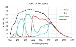 MER2-240-159U3M-L(2048&times;1200,USB3.0,Mono)