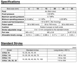 Dual Rod CylinderCompact Type CXSJ Series &oslash;6, &oslash;10, &oslash;15, &oslash;20, &oslash;25, &oslash;32